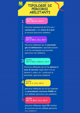 Sintesi percorsi abilitanti - Gilda degli insegnanti BN